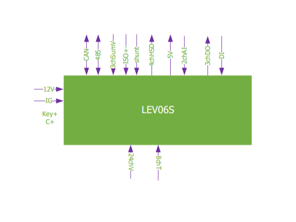 LEV06S拓撲圖